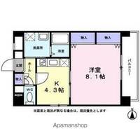 メゾン ドゥ 城北の間取り
