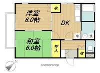 ルコネッサンス201の間取り