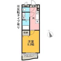 ネオビクトリーの間取り