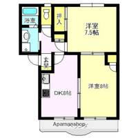 群馬県高崎市下中居町の賃貸マンションの間取り