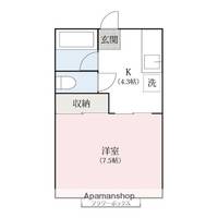 KUコーポの間取り