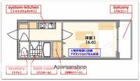 シティライフエステート難波南(CITY)の間取り