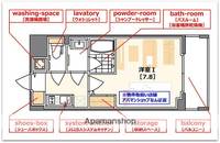 アドバンス上町台Ⅱクレイドルの間取り