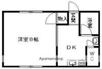 松風コーポの間取り