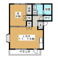 リバーハイツねがわらIの間取り