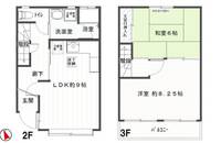 埼玉県上尾市大字大谷本郷(一戸建)の賃貸物件の間取り