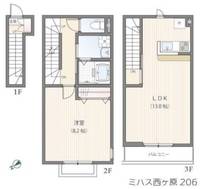 東京都北区西ケ原3(アパート)の賃貸物件の間取り