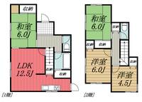 千葉県富里市根木名(一戸建)の賃貸物件の間取り