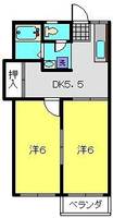 ハイツまつばIの間取り