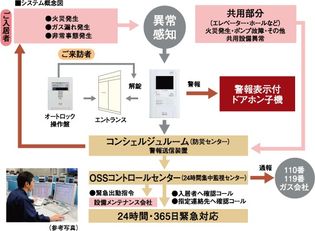 エステムプラザ神戸三宮ルクシアの画像